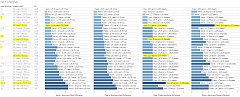 Click image for larger version. 

Name:	Split Analysis - Outliers.jpg 
Views:	21 
Size:	126.4 KB 
ID:	41653